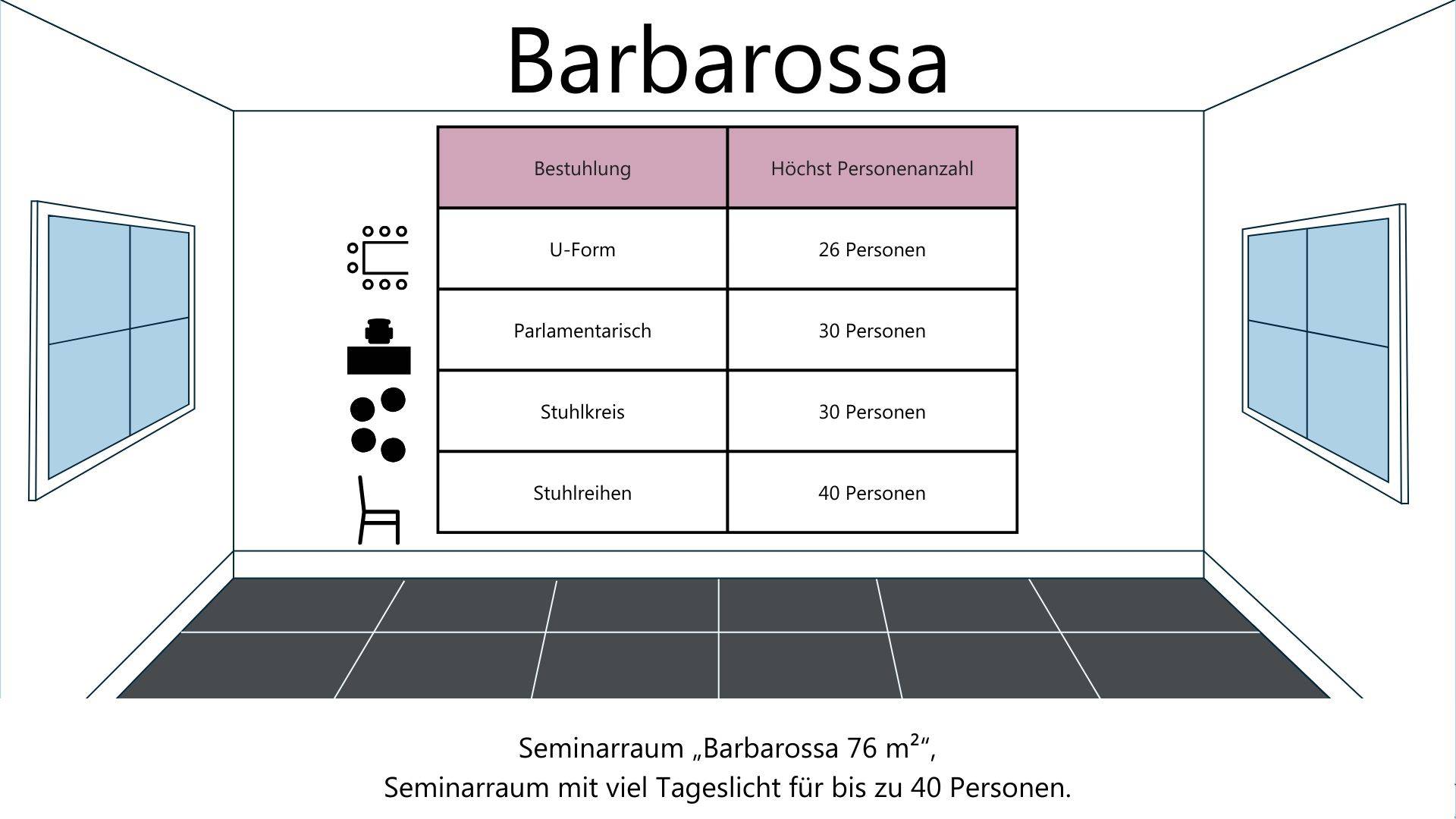 Hotel Leinsweiler Hof conference room Barbarossa